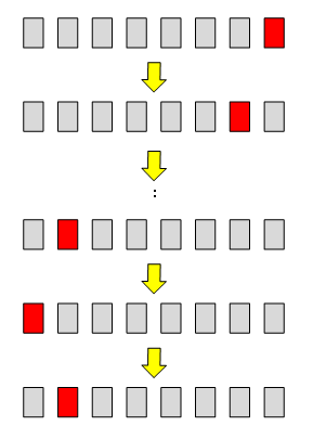 Lチカ振る舞い説明図
